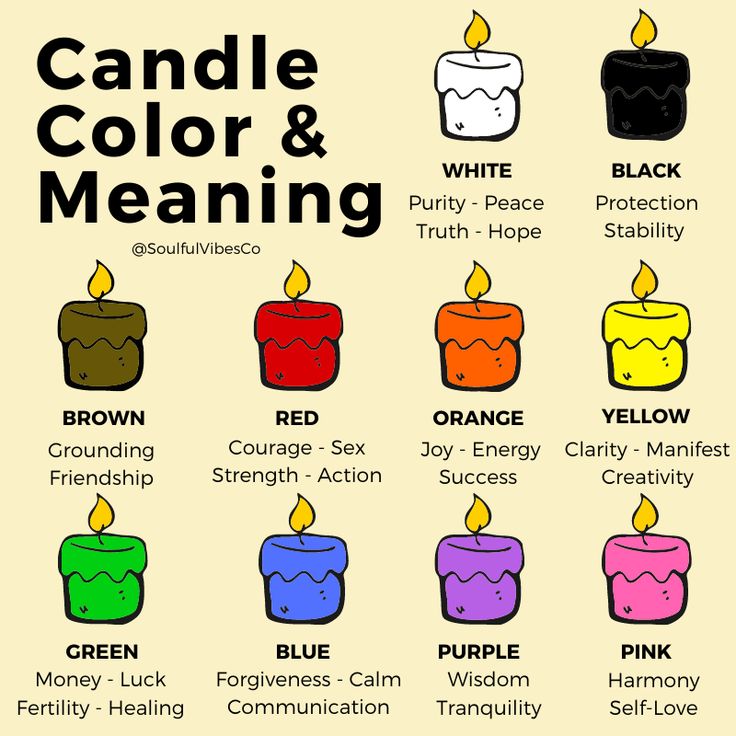 candle color& meaning
